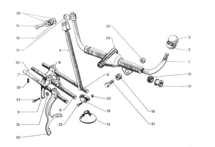 Gearbox Control